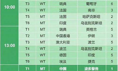 世乒赛赛况_世乒赛最新对阵表