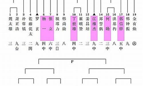 三星杯预选赛连笑_三星杯统合预选对阵