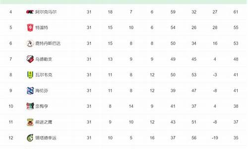 2021年荷甲联赛积分榜_2021年荷甲联赛积分榜单