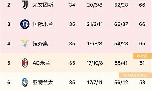 意甲有几个欧罗巴名额_意甲几支球队参加欧联