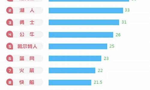 中国篮球人数是多少人_估算中国篮球人口