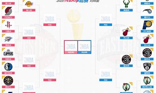 2020NBA季后赛结果图_2020nba季后赛g5